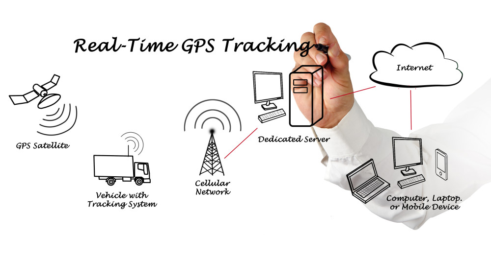 GPS-Tracking-Solutions2